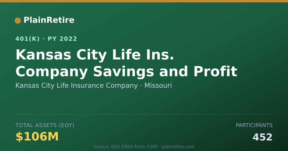 Shareable card for Kansas City Life Insurance Company 401(k) Plan (2022)