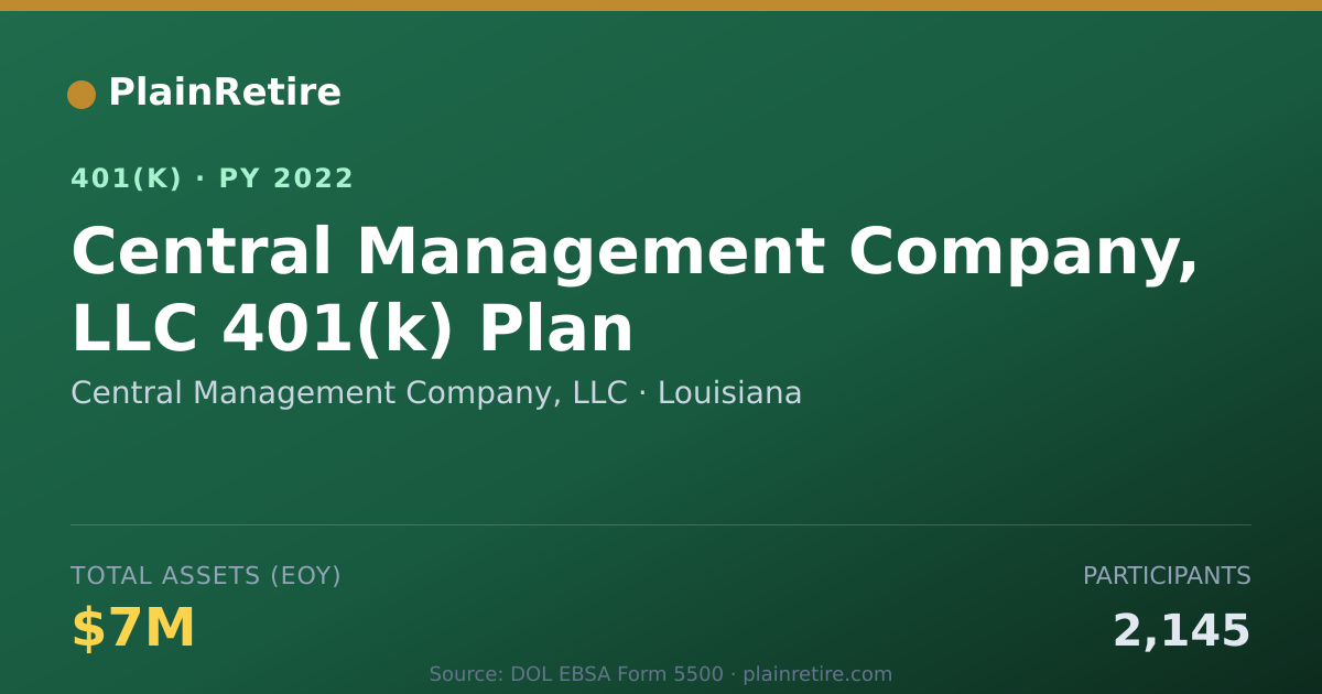 Shareable card for Central Management Company, LLC 401(k) Plan (2022)
