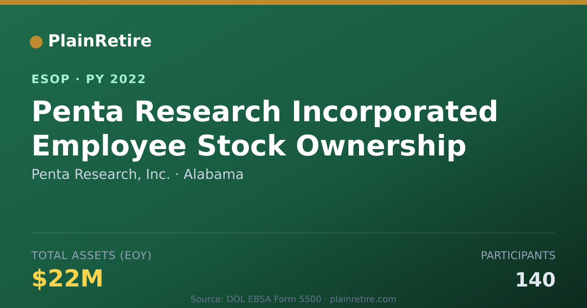 Shareable card for Penta Research, Inc. ESOP (2022)