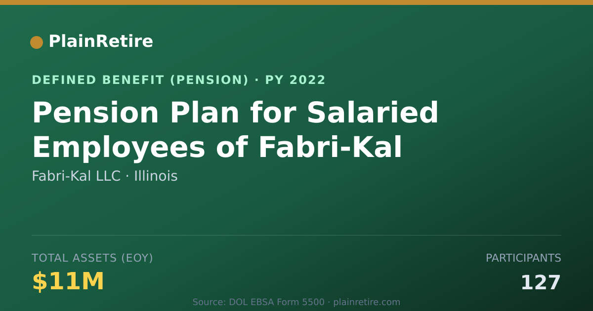 Shareable card for Fabri-Kal LLC Pension Plan (2022)