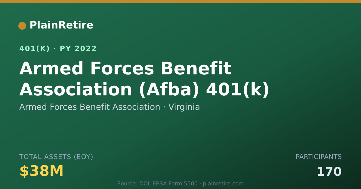 Shareable card for Armed Forces Benefit Association 401(k) Plan (2022)