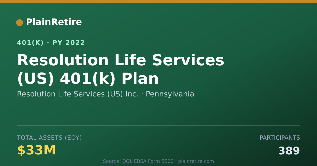 Shareable card for Resolution Life Services (US) Inc. 401(k) Plan (2022)