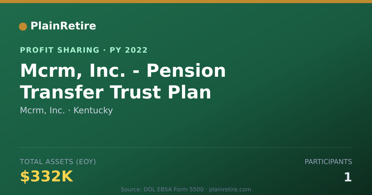 Shareable card for Mcrm, Inc. Profit Sharing Plan (2022)