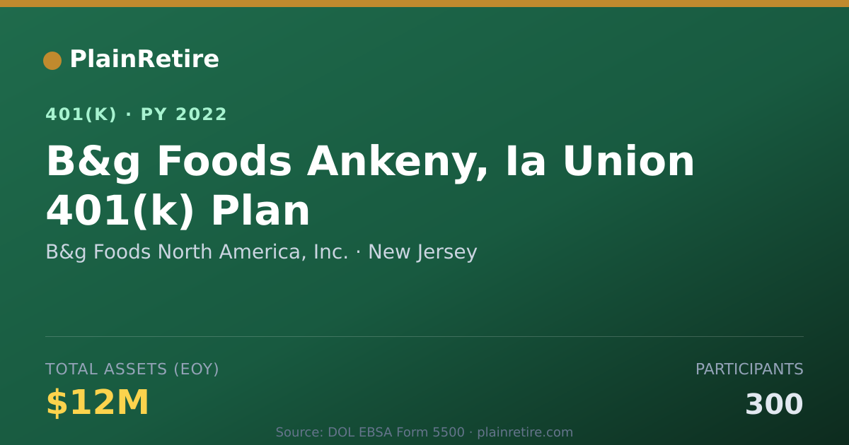 Shareable card for B&g Foods North America, Inc. 401(k) Plan (2022)