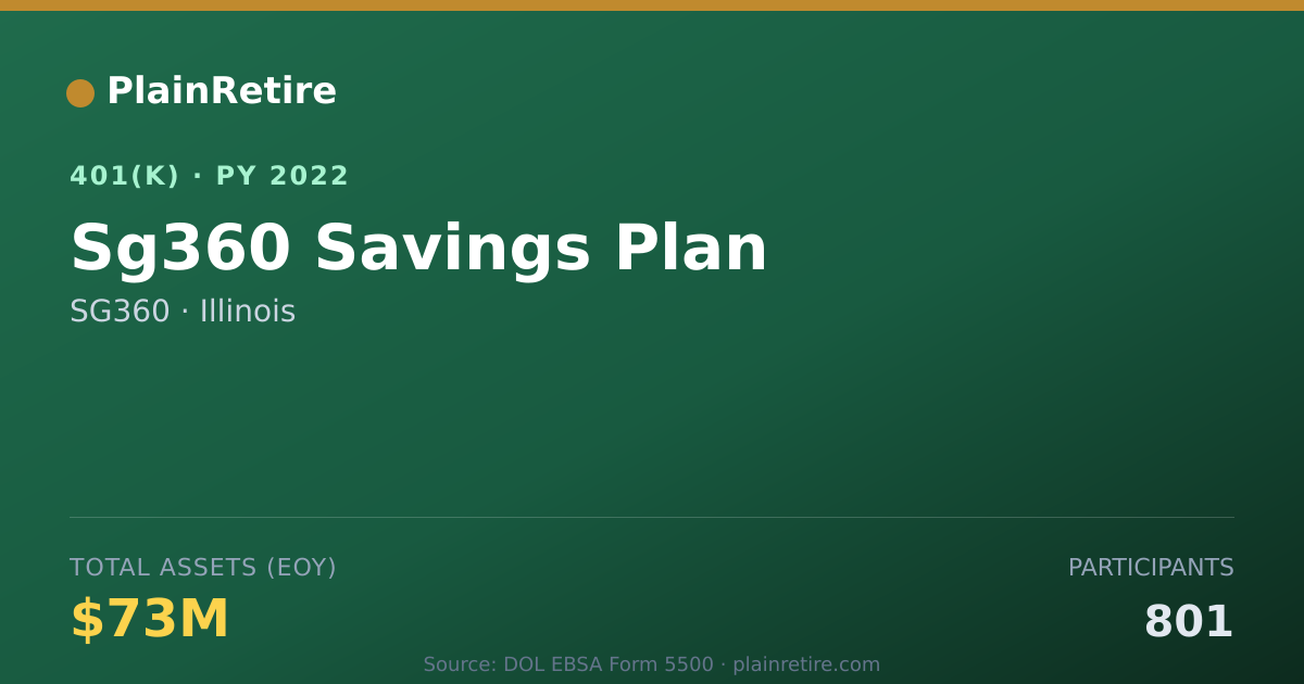 Shareable card for SG360 401(k) Plan (2022)