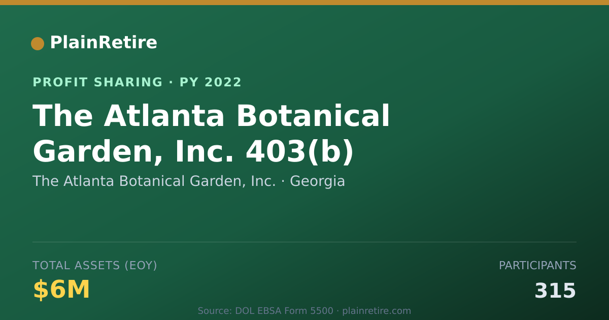 Shareable card for The Atlanta Botanical Garden, Inc Profit Sharing Plan (2022)