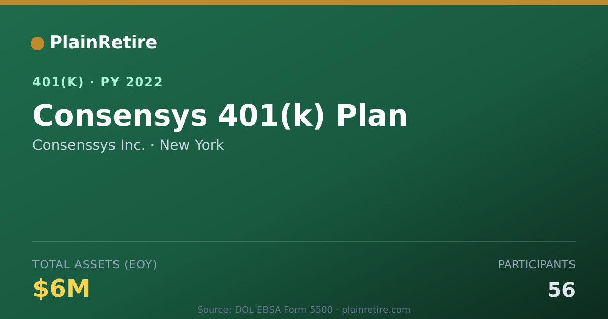 Shareable card for Consenssys Inc. 401(k) Plan (2022)