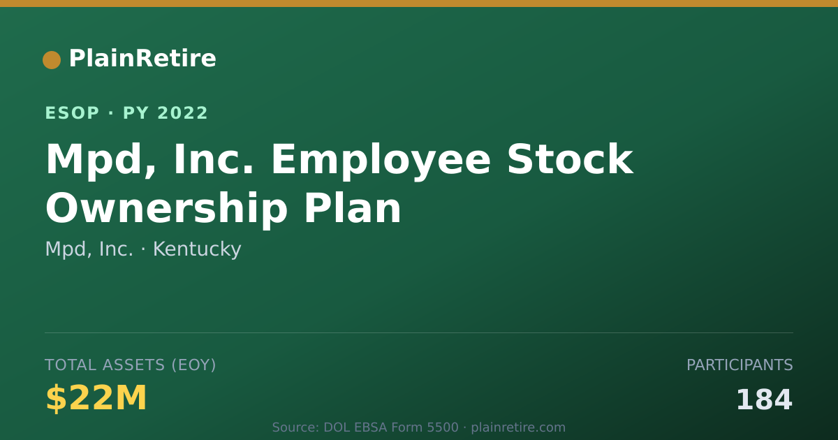 Shareable card for Mpd, Inc. ESOP (2022)
