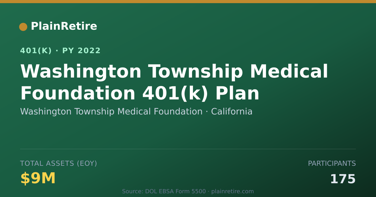 Shareable card for Washington Township Medical Foundation 401(k) Plan (2022)