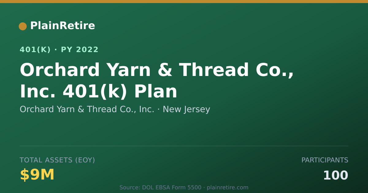 Shareable card for Orchard Yarn & Thread Co., Inc. 401(k) Plan (2022)