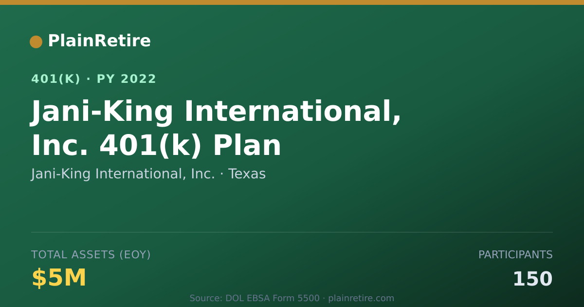 Shareable card for Jani-King International, Inc. 401(k) Plan (2022)