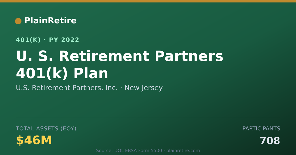 Shareable card for U.S. Retirement Partners, Inc. 401(k) Plan (2022)