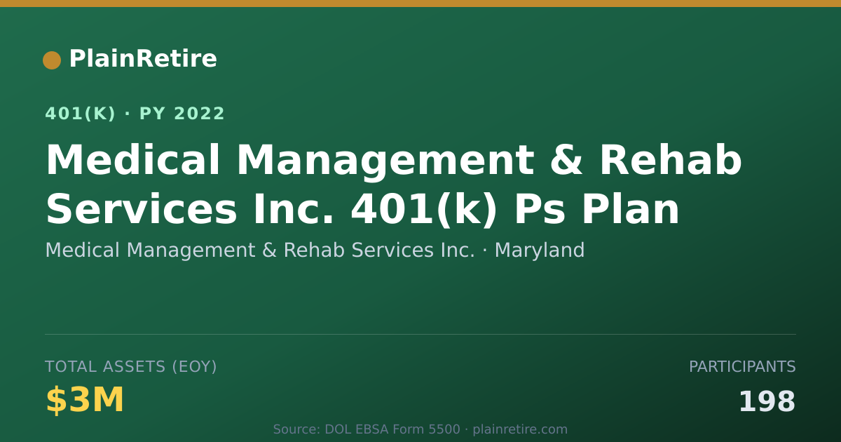 Shareable card for Medical Management & Rehab Services Inc. 401(k) Plan (2022)