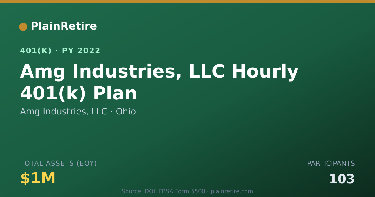 Shareable card for Amg Industries, LLC 401(k) Plan (2022)