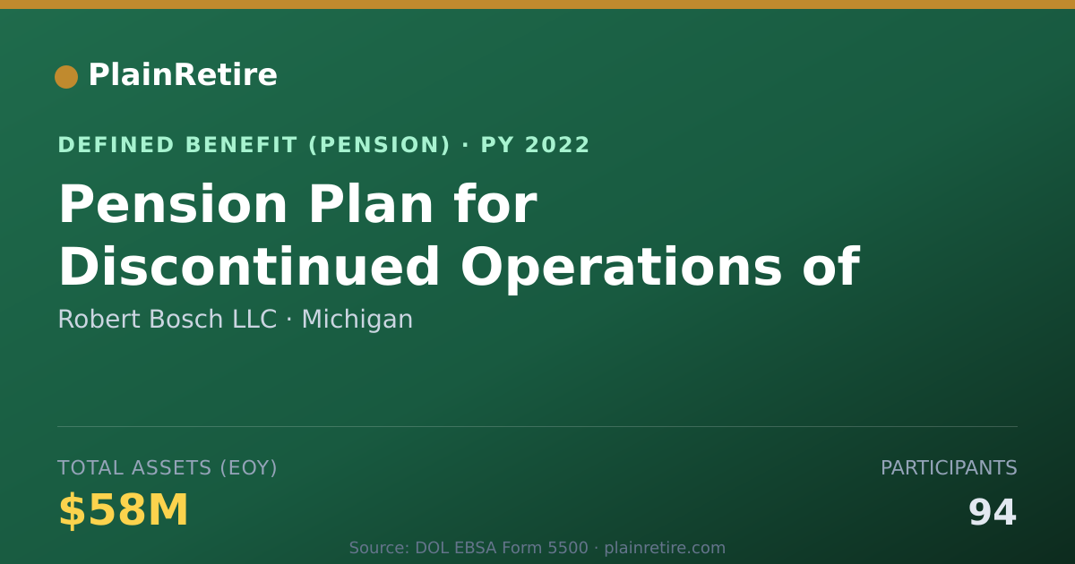 Shareable card for Robert Bosch LLC Pension Plan (2022)