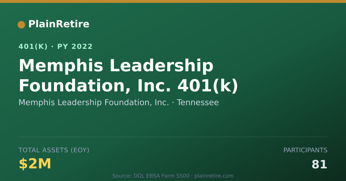 Shareable card for Memphis Leadership Foundation, Inc. 401(k) Plan (2022)