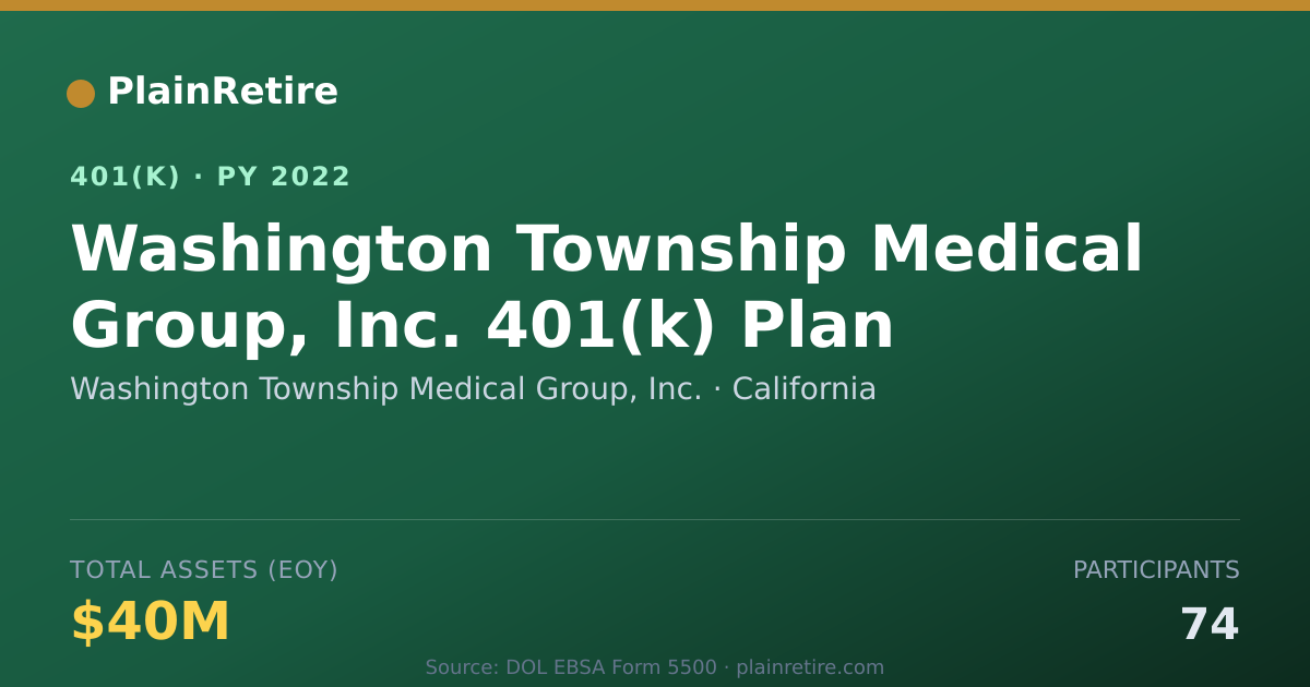 Shareable card for Washington Township Medical Group, Inc. 401(k) Plan (2022)