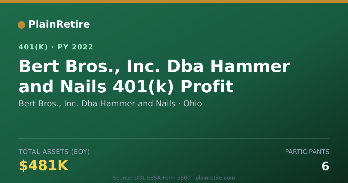 Shareable card for Bert Bros., Inc. Dba Hammer and Nails 401(k) Plan (2022)