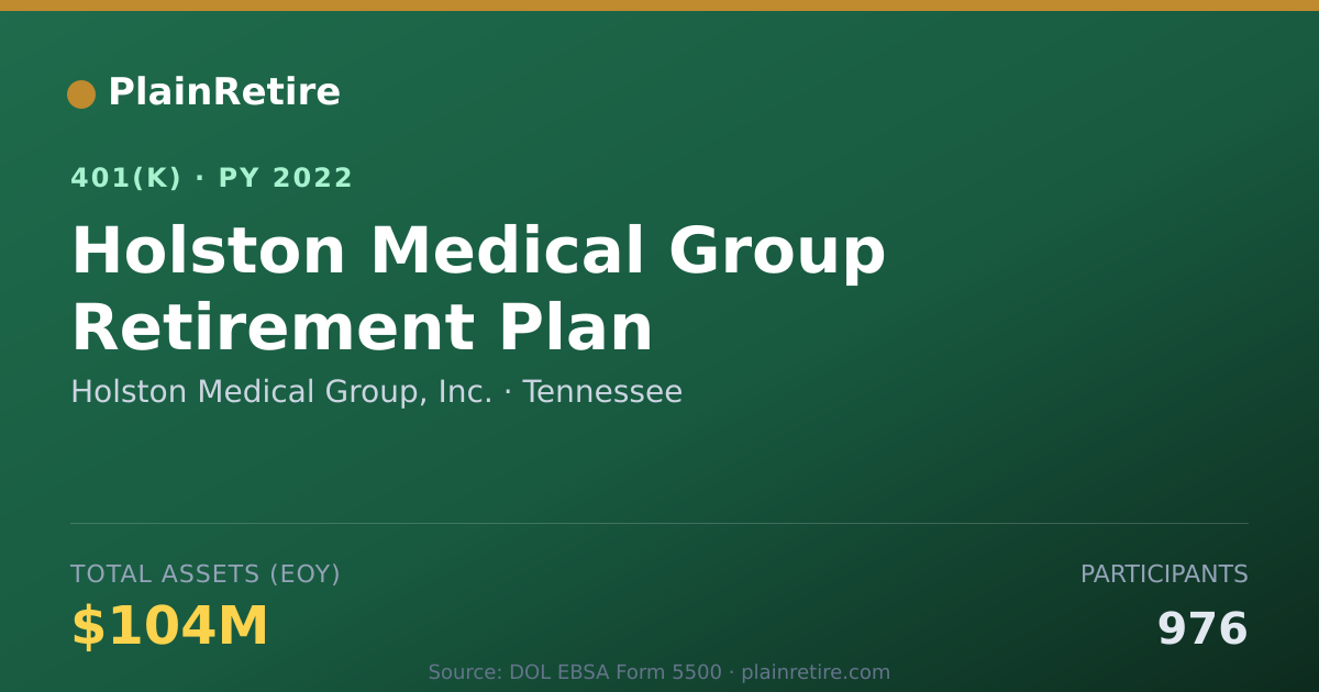 Shareable card for Holston Medical Group, Inc. 401(k) Plan (2022)