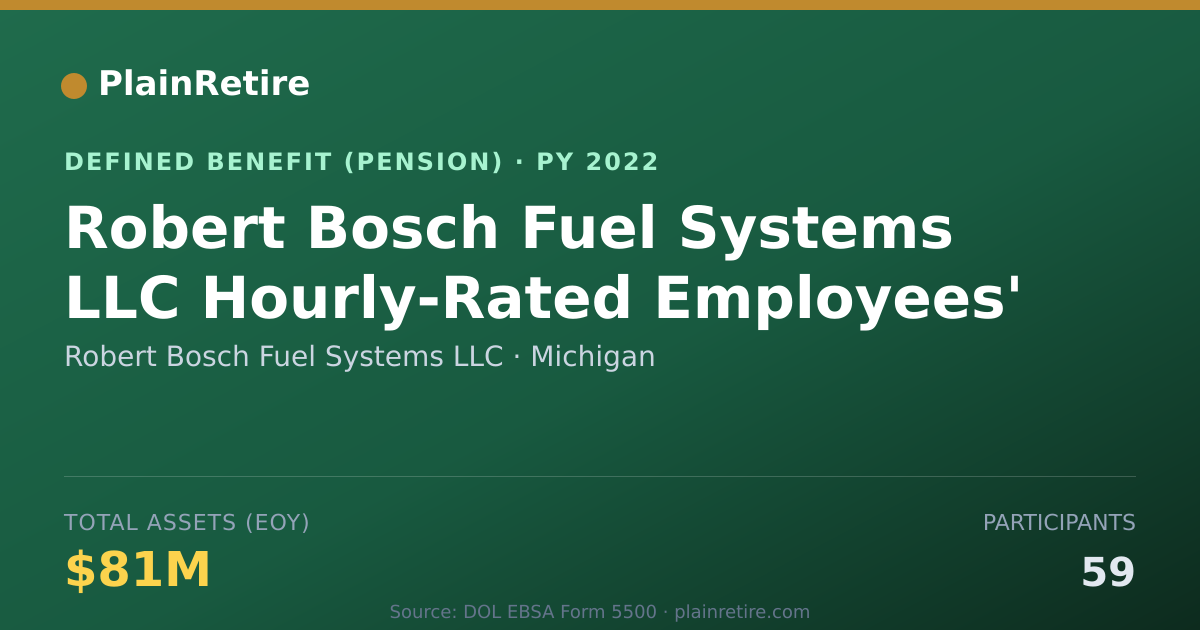 Shareable card for Robert Bosch Fuel Systems LLC Pension Plan (2022)