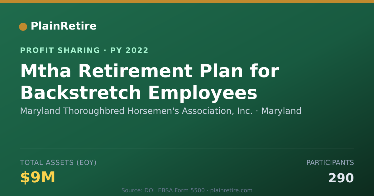 Shareable card for Maryland Thoroughbred Horsemen's Profit Sharing Plan (2022)