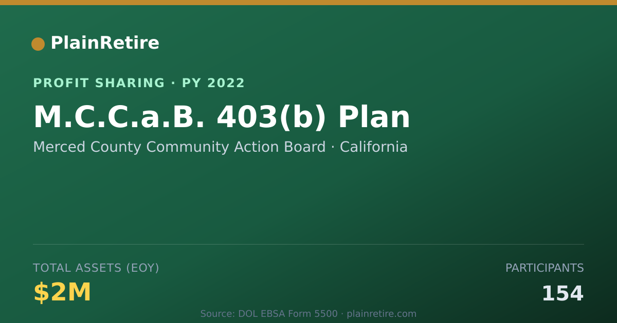 Shareable card for Merced County Community Action Bo Profit Sharing Plan (2022)