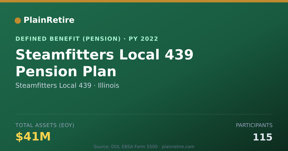 Shareable card for Steamfitters Local 439 Pension Plan (2022)