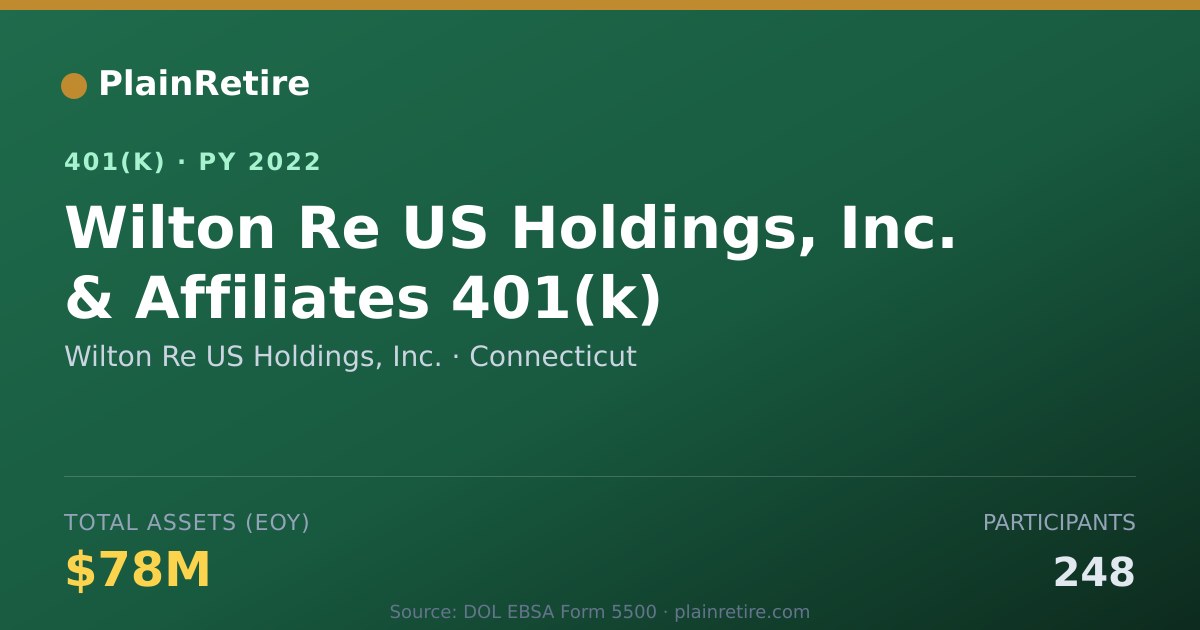 Shareable card for Wilton Re US Holdings, Inc. 401(k) Plan (2022)