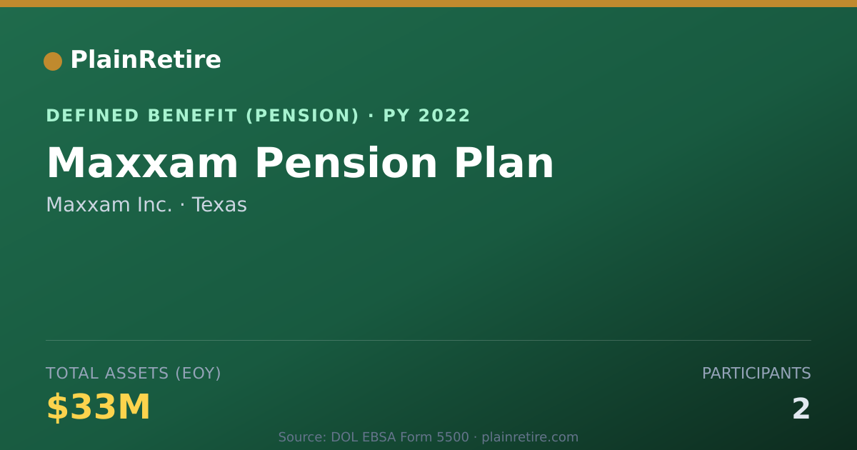Shareable card for Maxxam Inc. Pension Plan (2022)