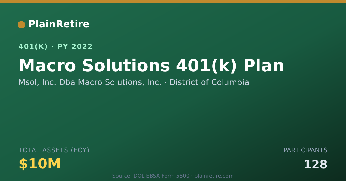 Shareable card for Msol, Inc. Dba Macro Solutions, Inc. 401(k) Plan (2022)