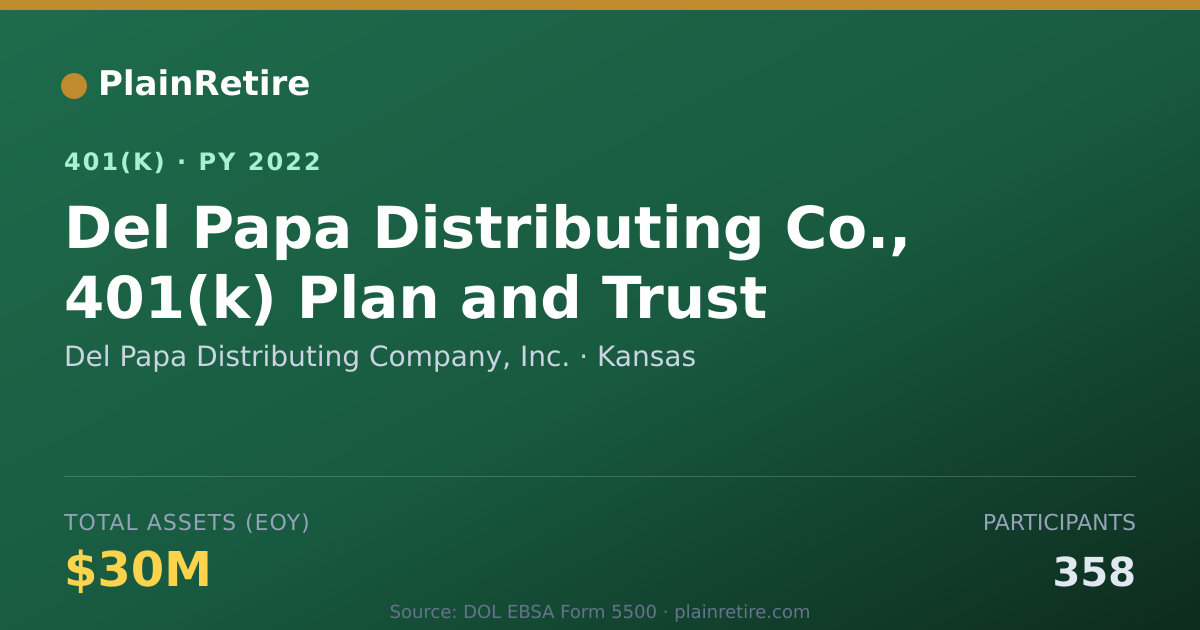 Shareable card for Del Papa Distributing Company, Inc. 401(k) Plan (2022)