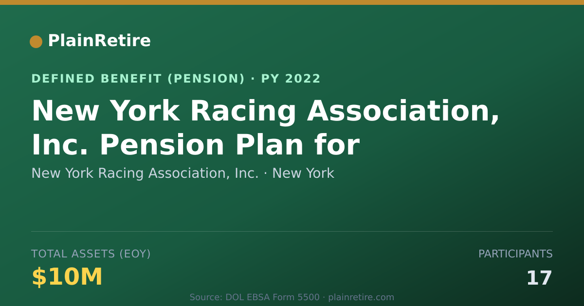 Shareable card for New York Racing Association, Inc. Pension Plan (2022)