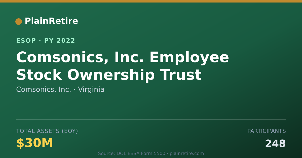 Shareable card for Comsonics, Inc. ESOP (2022)