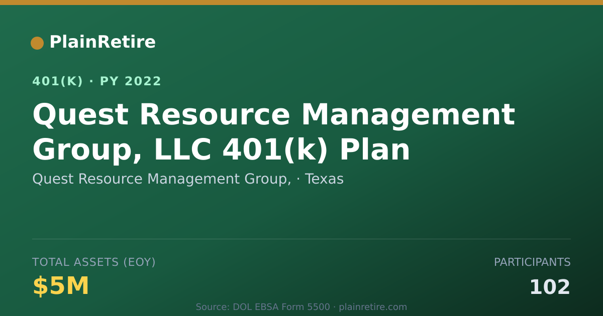 Shareable card for Quest Resource Management Group, 401(k) Plan (2022)