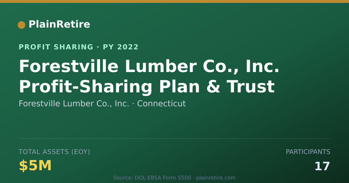 Shareable card for Forestville Lumber Co., Inc. Profit Sharing Plan (2022)