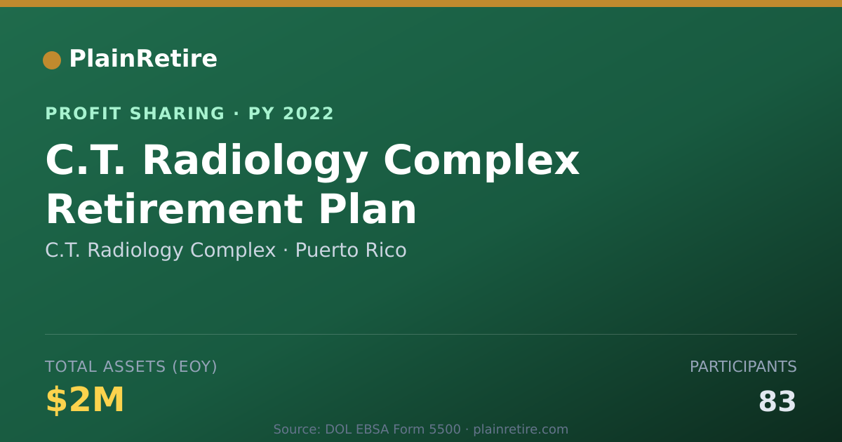 Shareable card for C.T. Radiology Complex Profit Sharing Plan (2022)