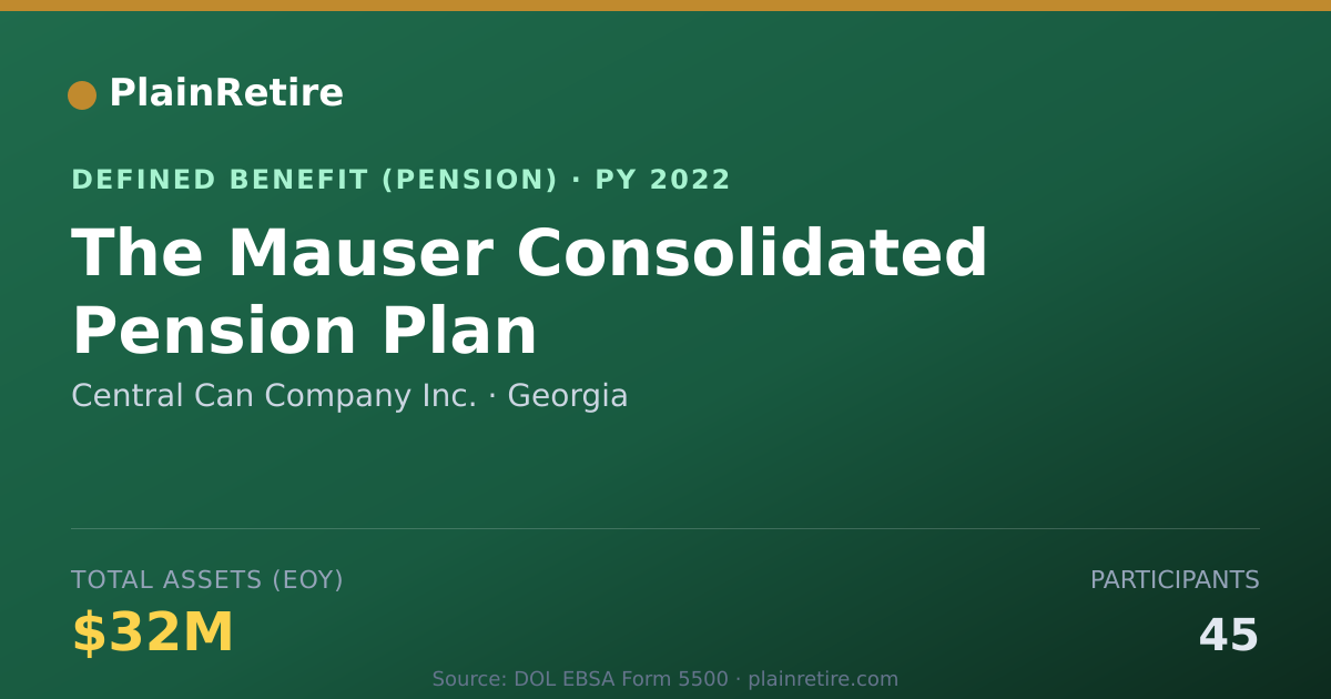 Shareable card for Central Can Company Inc. Pension Plan (2022)