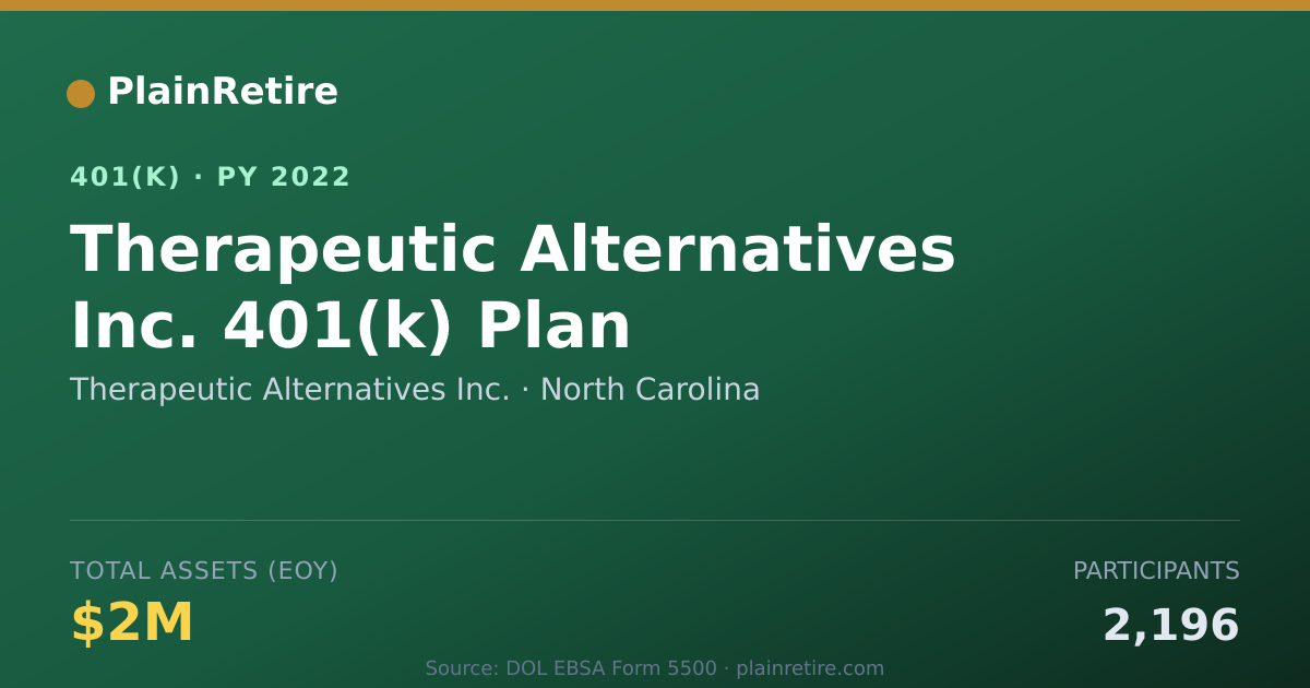 Shareable card for Therapeutic Alternatives Inc. 401(k) Plan (2022)