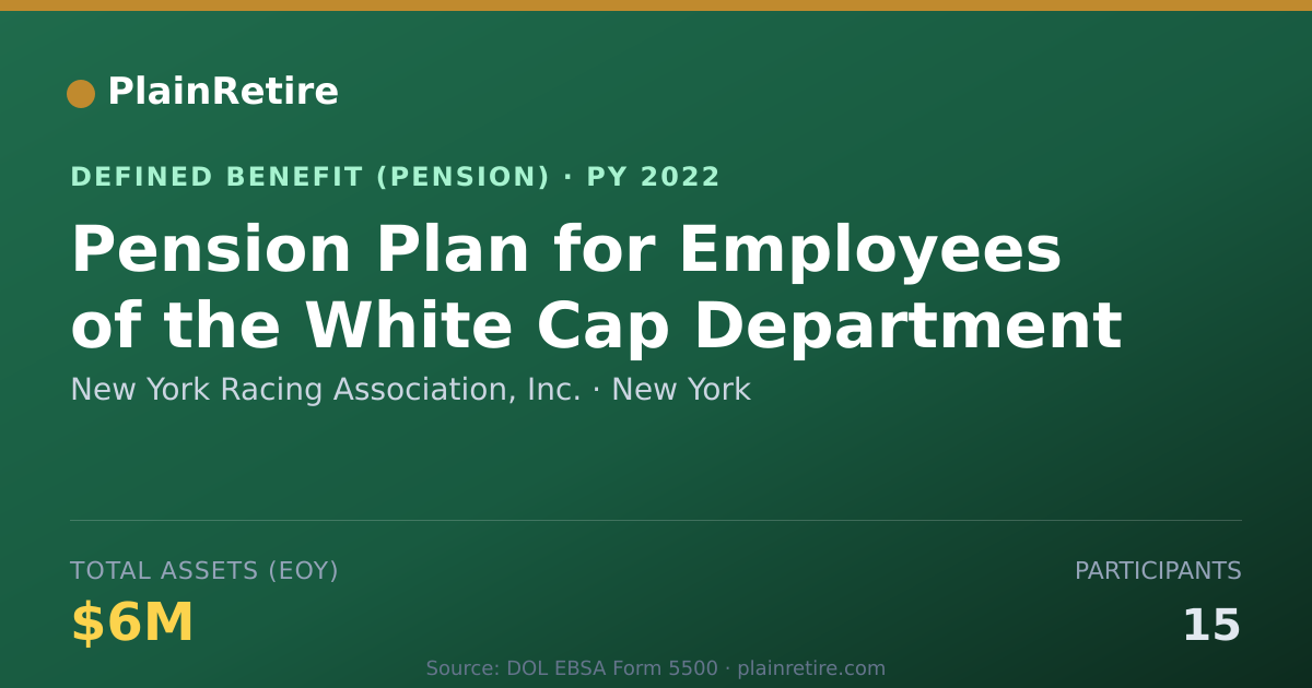 Shareable card for New York Racing Association, Inc. Pension Plan (2022)