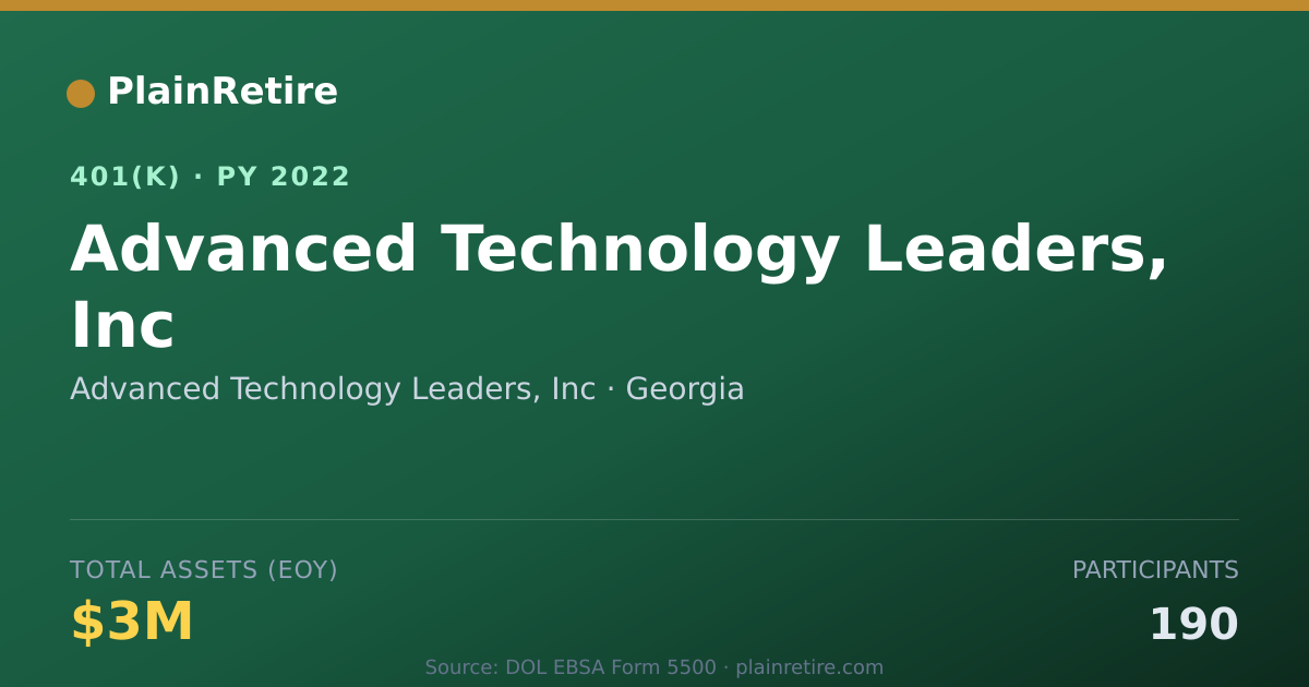 Shareable card for Advanced Technology Leaders, Inc 401(k) Plan (2022)