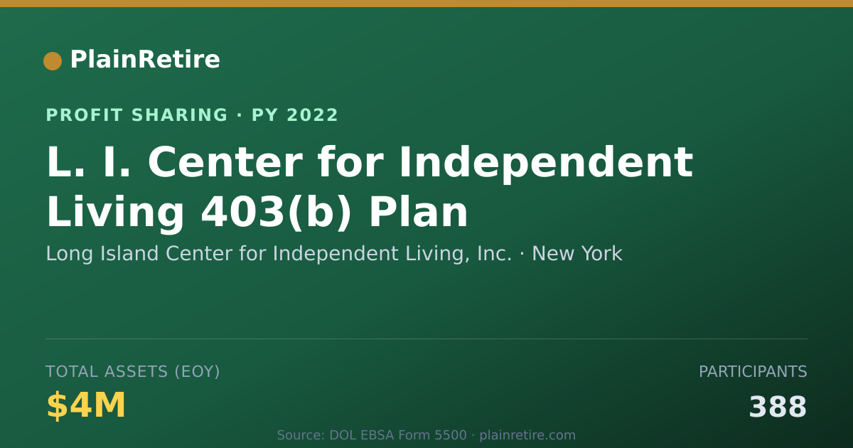 Shareable card for Long Island Center for Independen Profit Sharing Plan (2022)