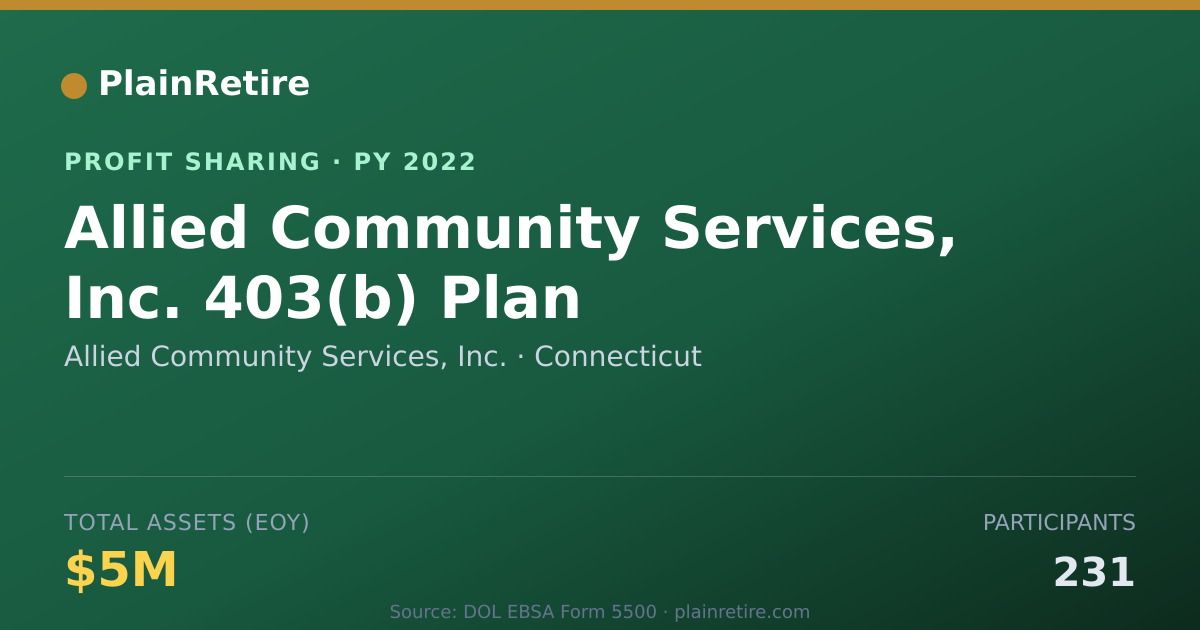 Shareable card for Allied Community Services, Inc. Profit Sharing Plan (2022)
