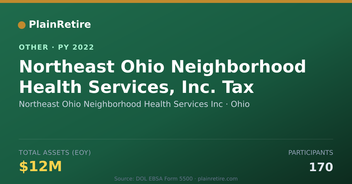 Shareable card for Northeast Ohio Neighborhood Health Se Retirement Plan (2022)