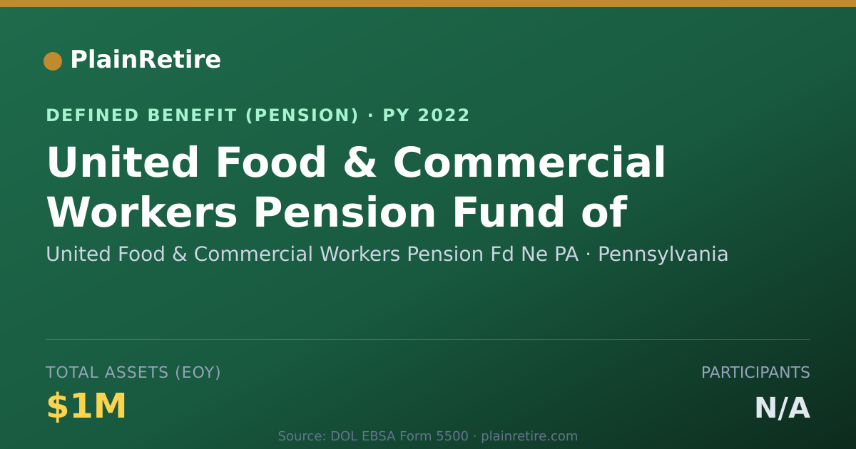 Shareable card for United Food & Commercial Workers Pension Pension Plan (2022)