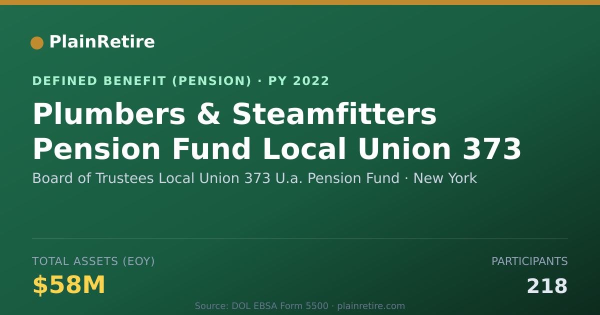 Shareable card for Board of Trustees Local Union 373 U.a. P Pension Plan (2022)