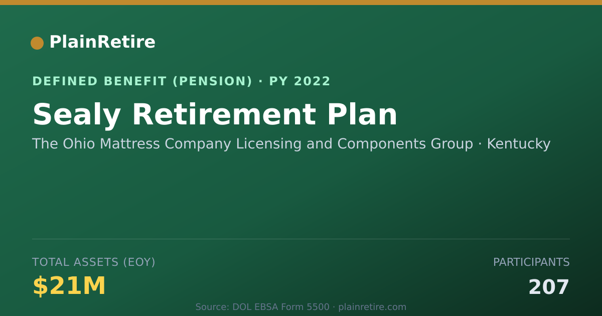 Shareable card for The Ohio Mattress Company Licensing and Pension Plan (2022)