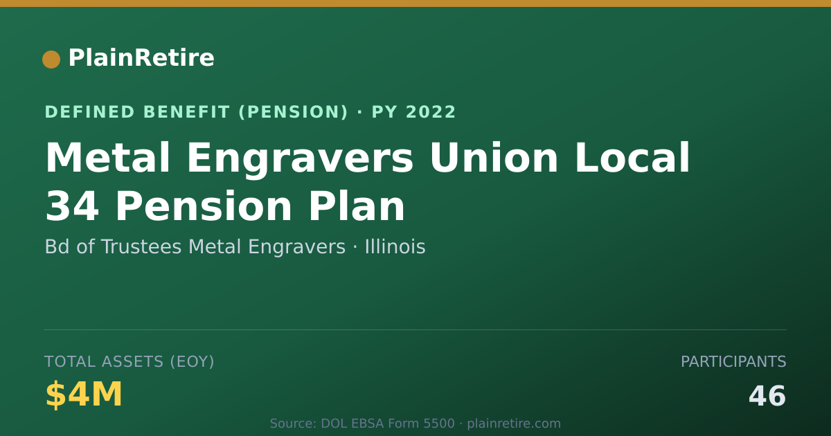 Shareable card for Bd of Trustees Metal Engravers Pension Plan (2022)