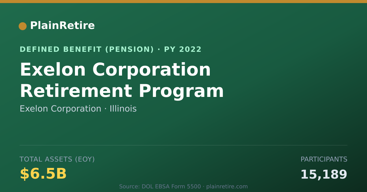 Shareable card for Exelon Corporation Pension Plan (2022)