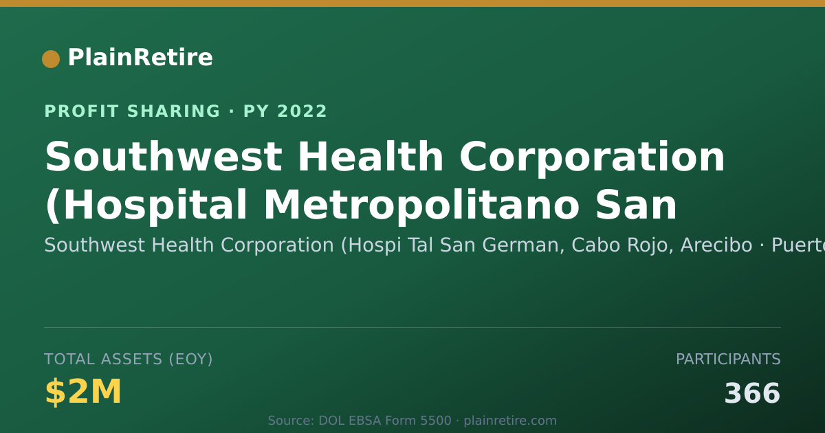 Shareable card for Southwest Health Corporation (Hos Profit Sharing Plan (2022)