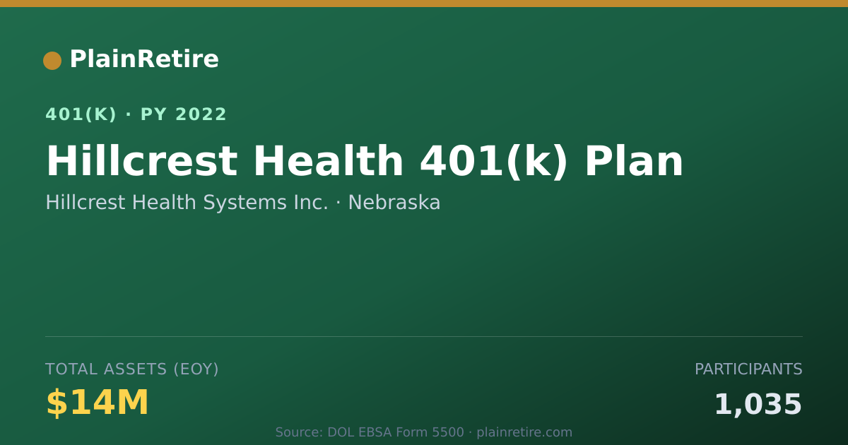 Shareable card for Hillcrest Health Systems Inc. 401(k) Plan (2022)